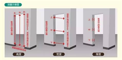 大門 寬度|室內門尺寸有哪些？房門寬度高度大概是多少？